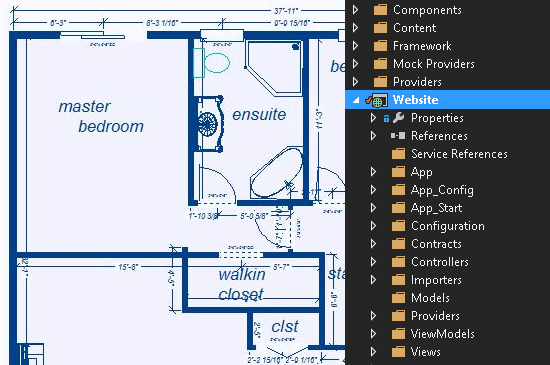 Sitecore Architecture Best Practices-Part 1: Architectural Basics