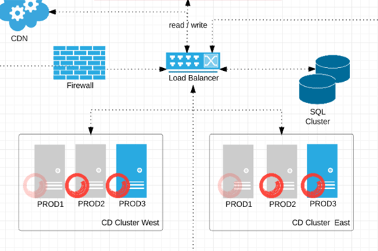 Sitecore Infrastructure Diagrams - Sitecore Best Practices